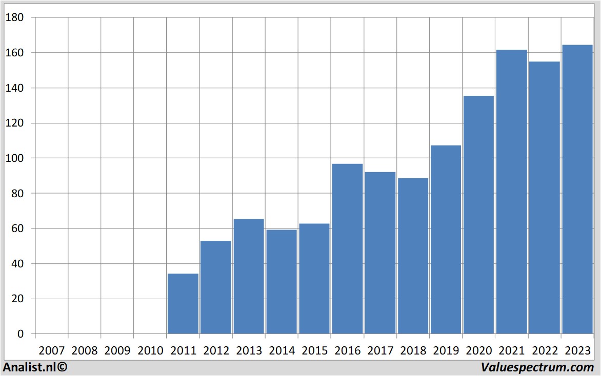 fundamental data abbvie