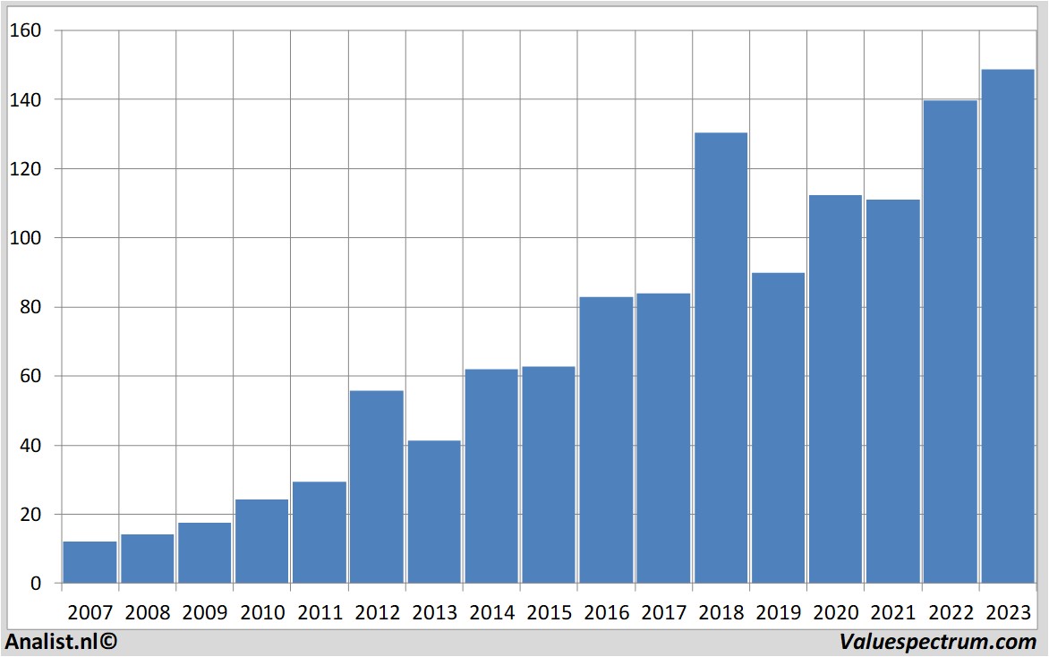 historical stocks airbusgroup