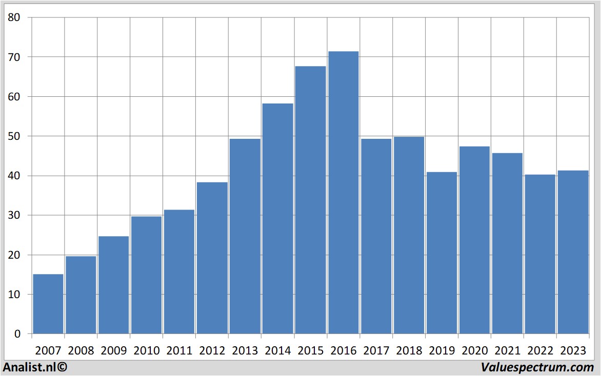 stock analysis altriagroup