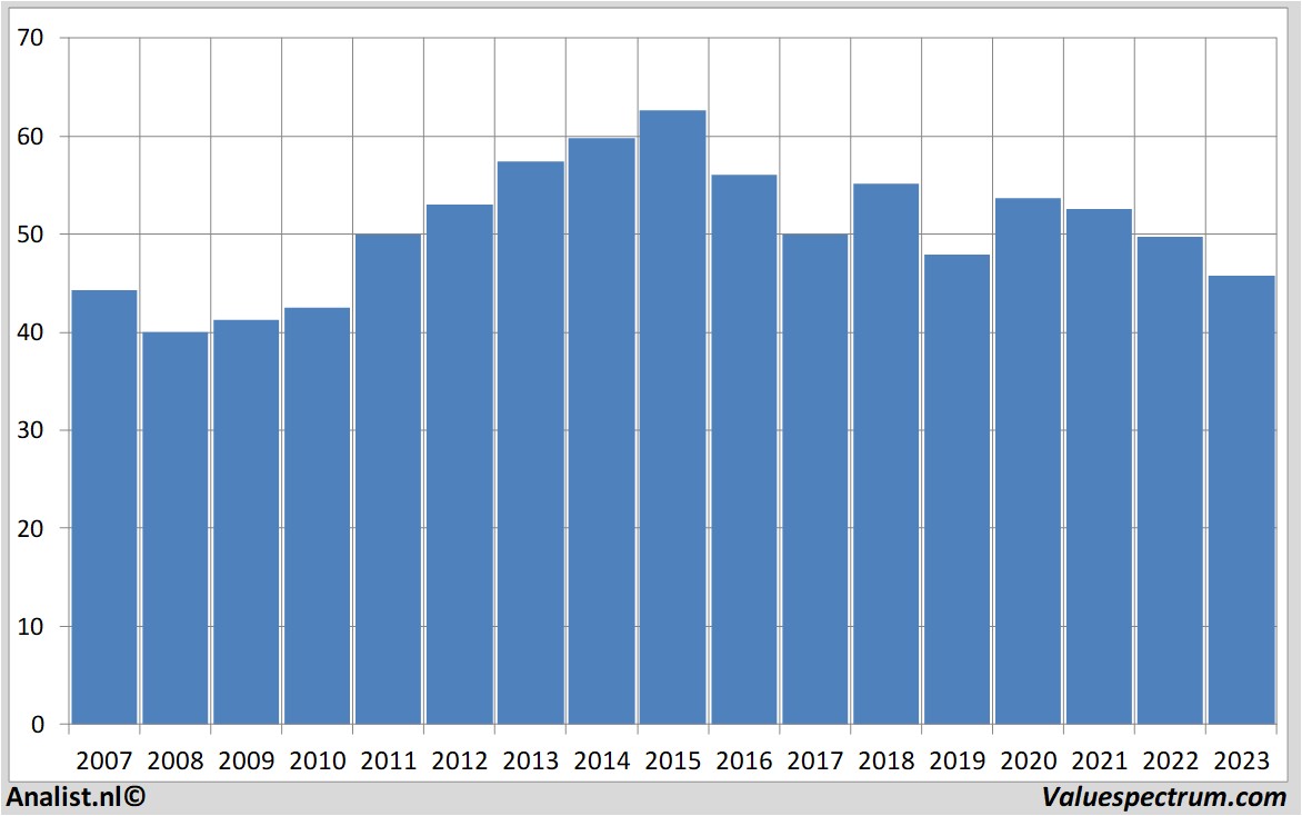 stock analysis ascencio