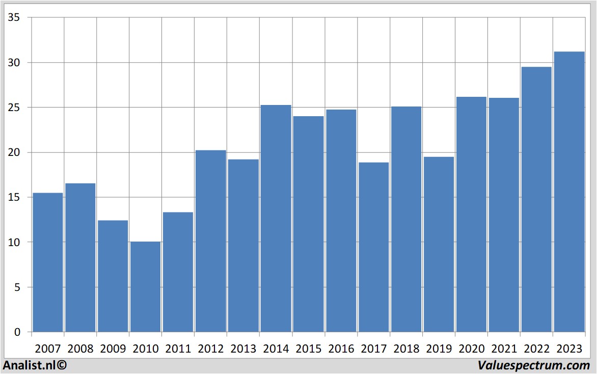 fundamental research axa