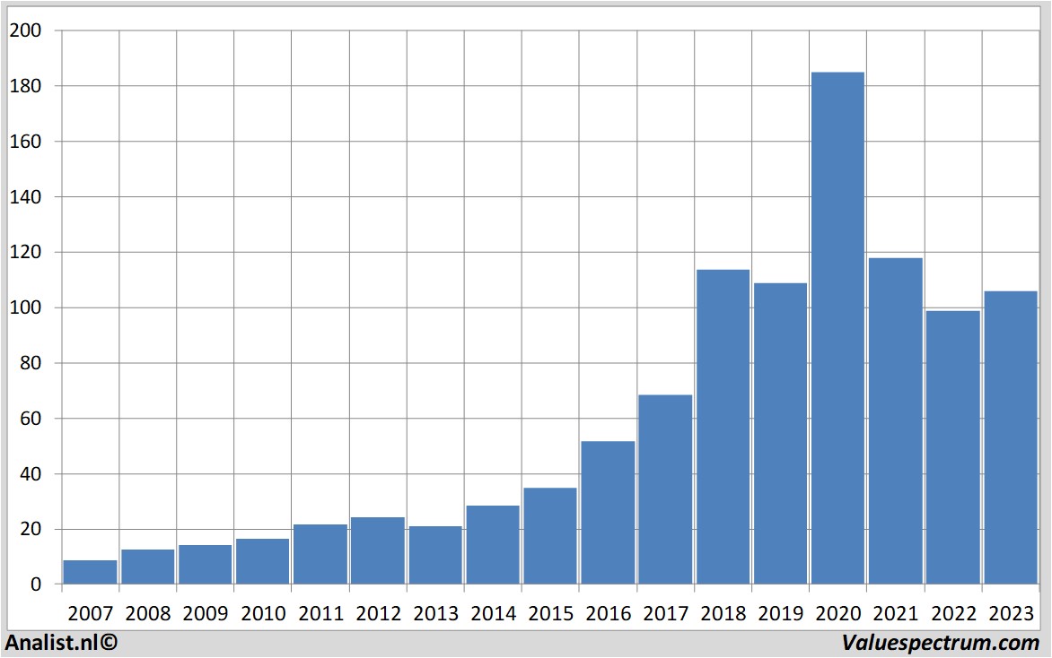 equity research carlzeissmeditec