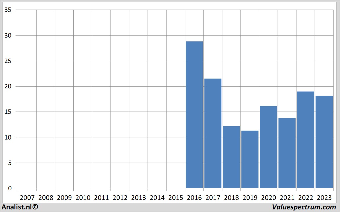 equity research cars.cominc