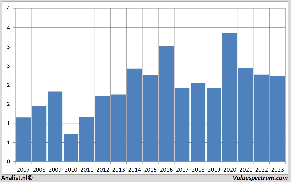 fundamental data deceuninck