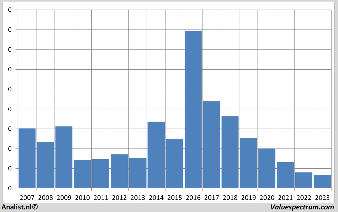 fundamental research finnair