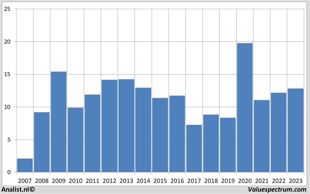 stock price fordmotor