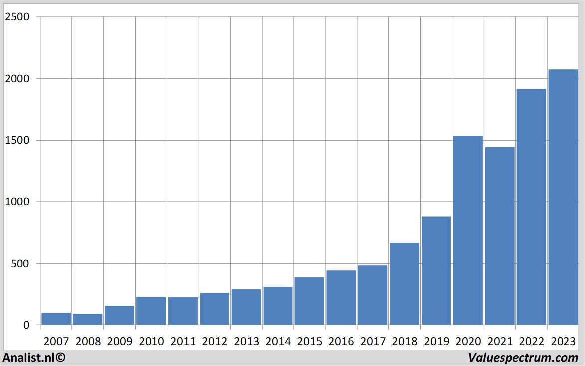 stock analysis hermes