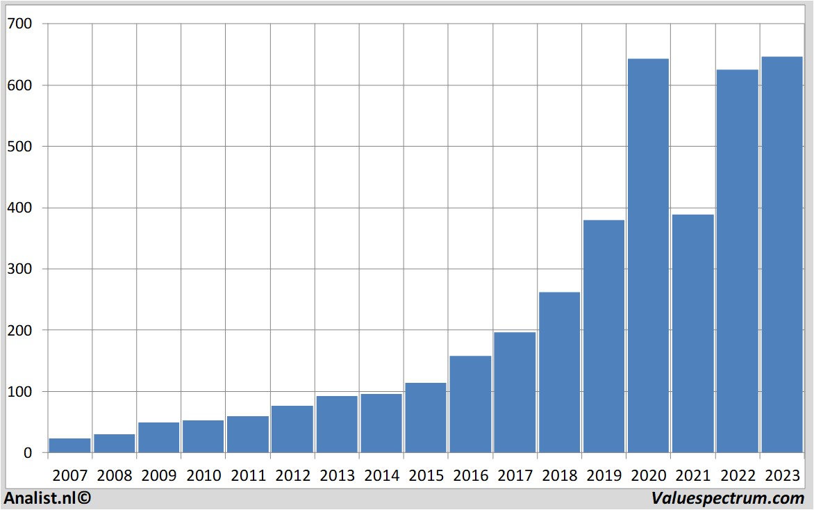 historical stocks intuit