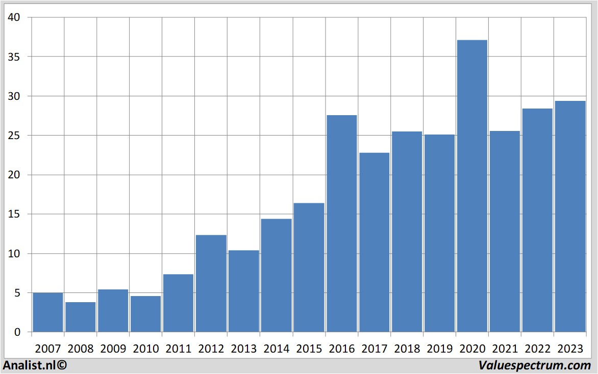 stock prices jenoptik