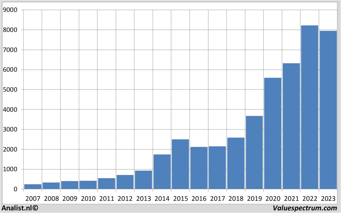 stock prices lotusbakeries