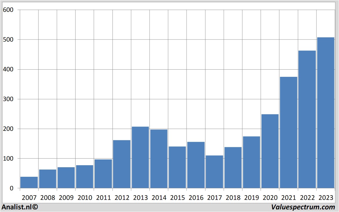 fundamental research mckesson