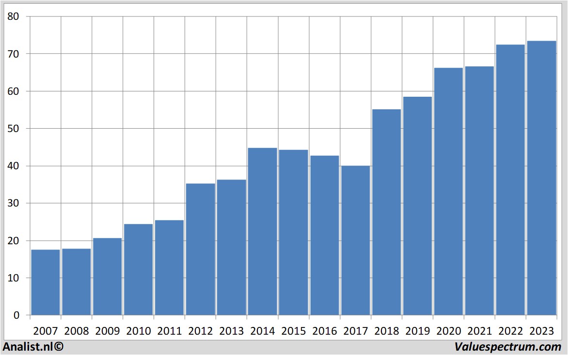 stock analysis mondelezinternational