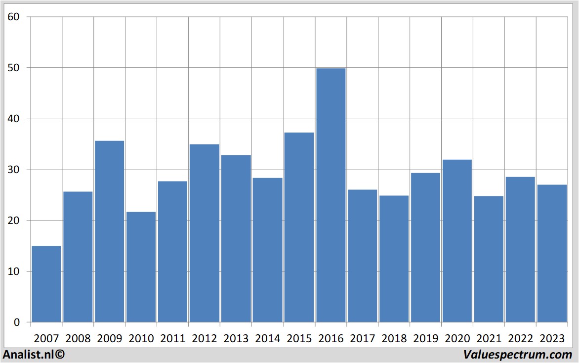 financial analysis voestalpine