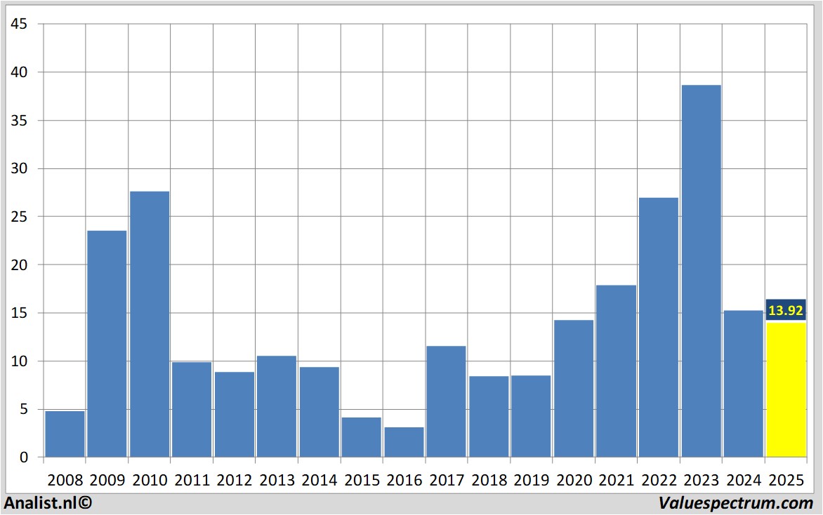 equity research aixtron