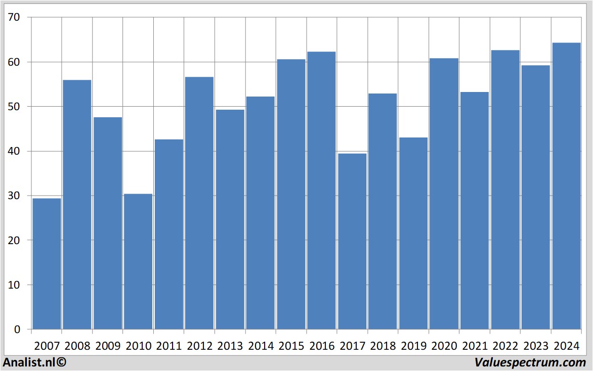 stock price bnpparibas