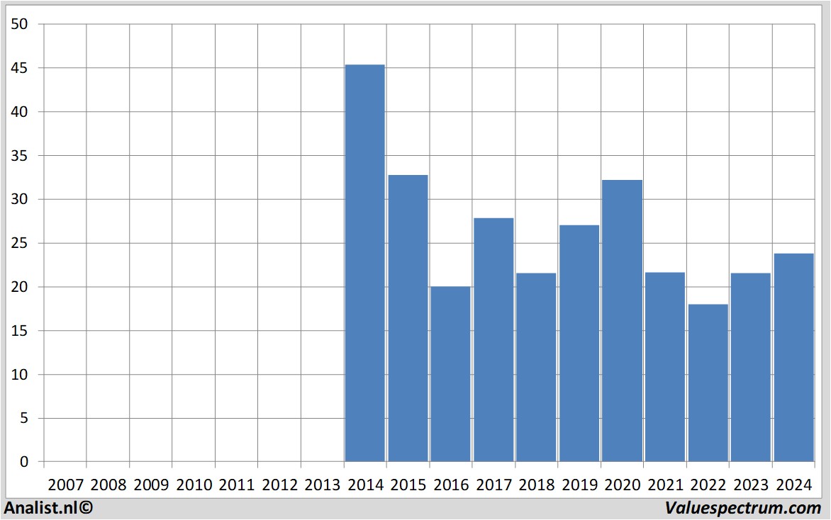 stock graphs flowtraders