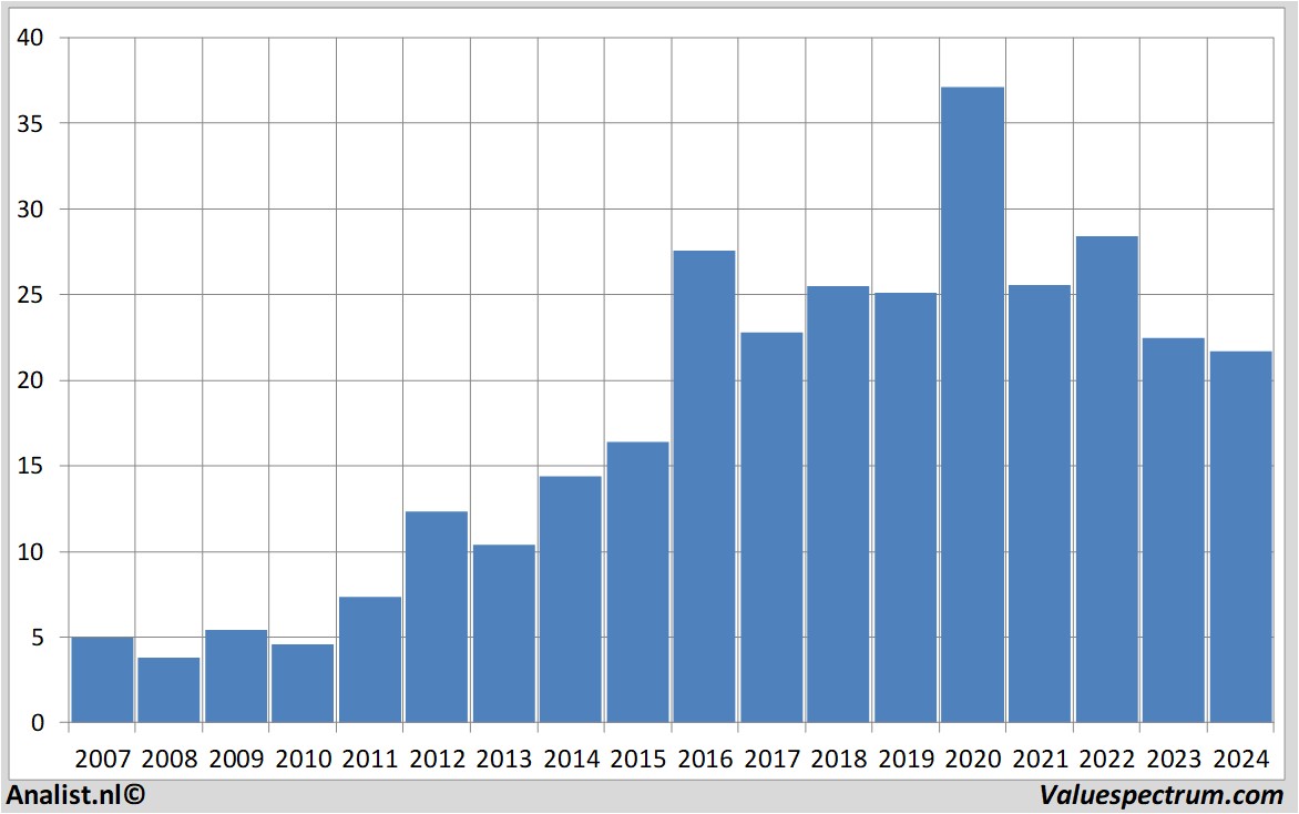 stock graphs jenoptik