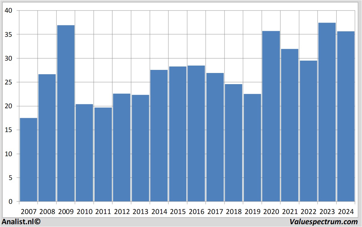 stock prices junipernetworks