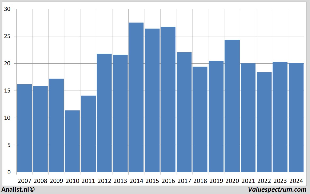 equity research lagardere