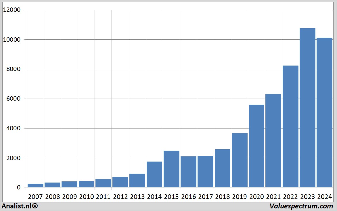 stock price lotusbakeries