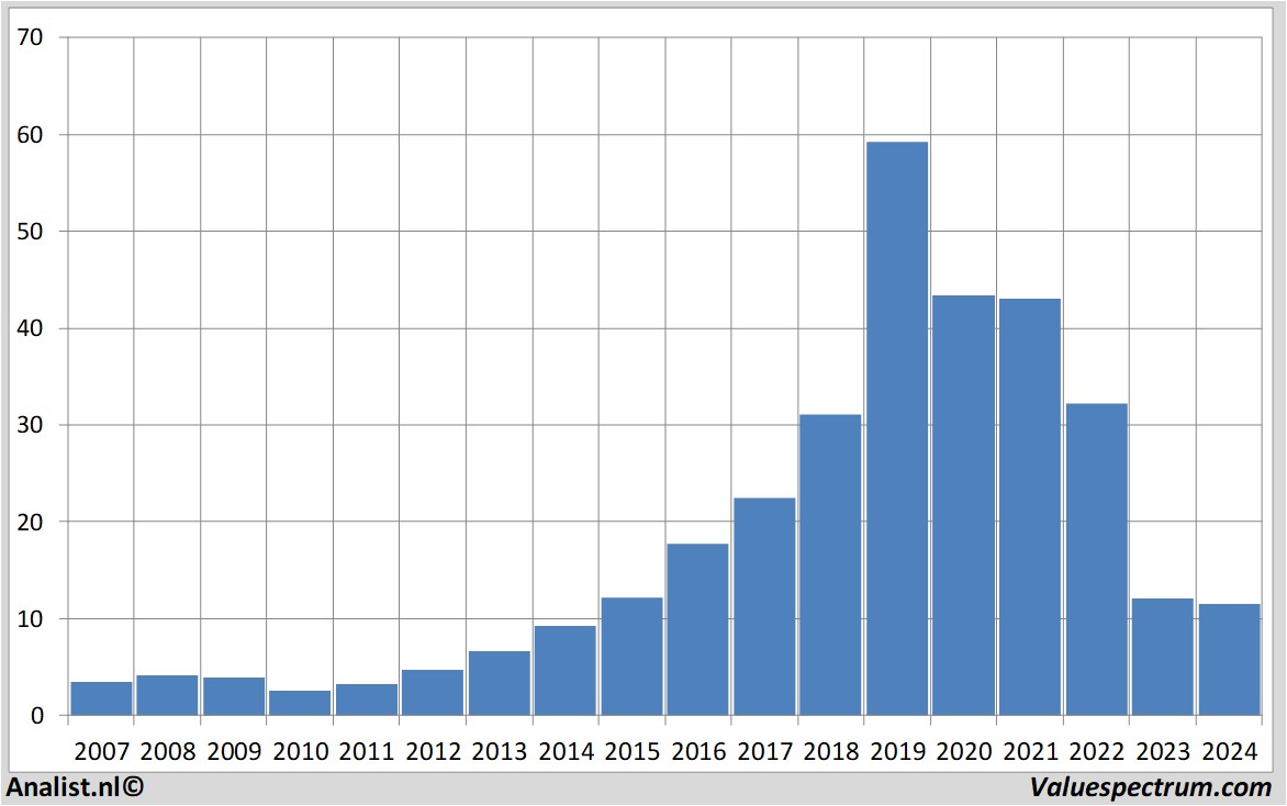 fundamental research nesteoil