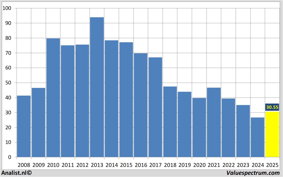 equity research rtlgroup