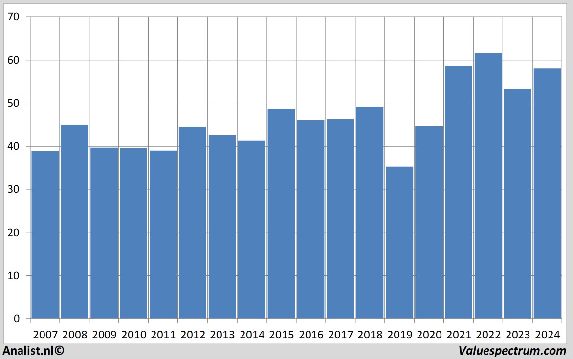 stock prices totalenergies