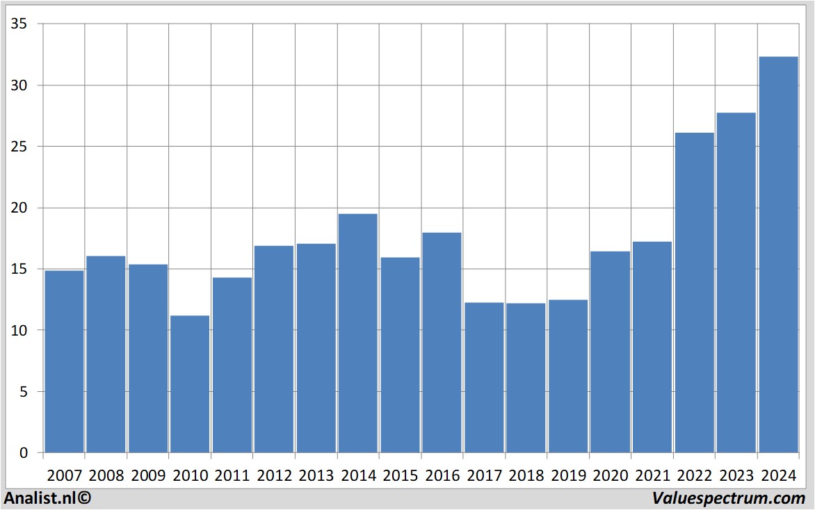 fundamental data ubs