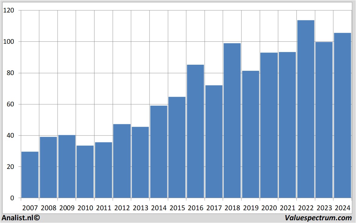 stock graphs vinci