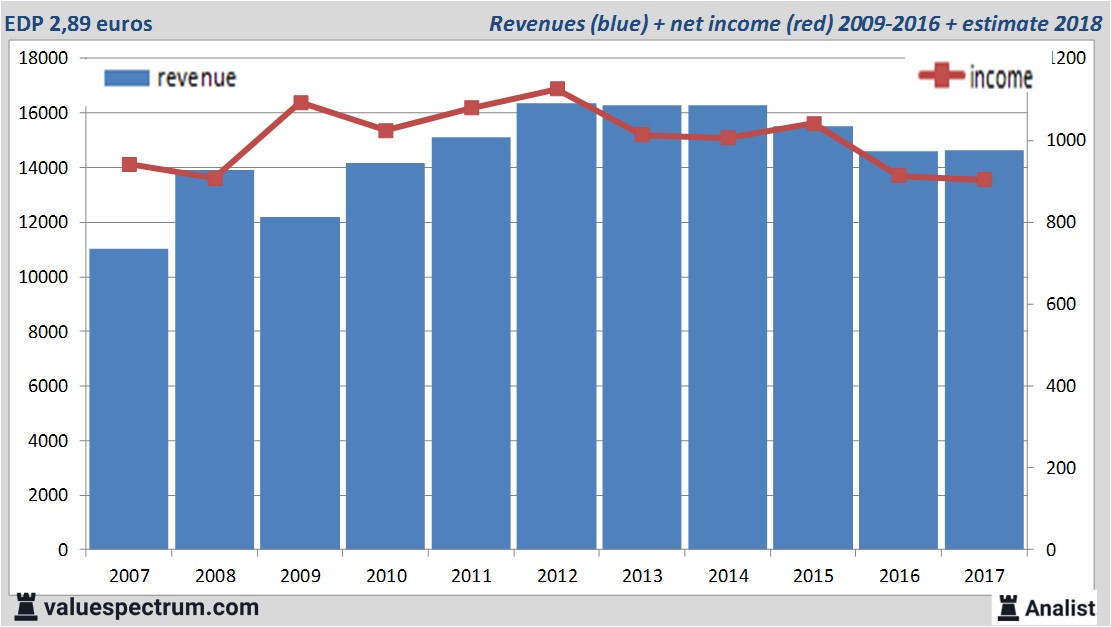 stock graphs