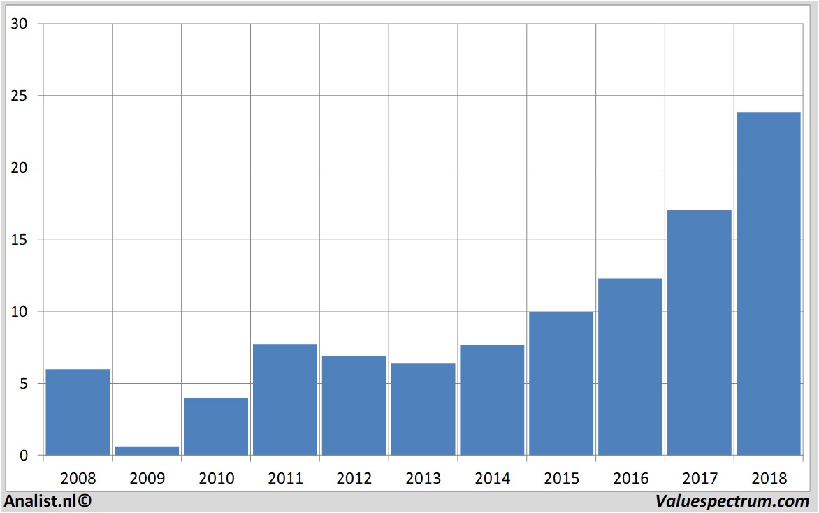 stock prices infineon