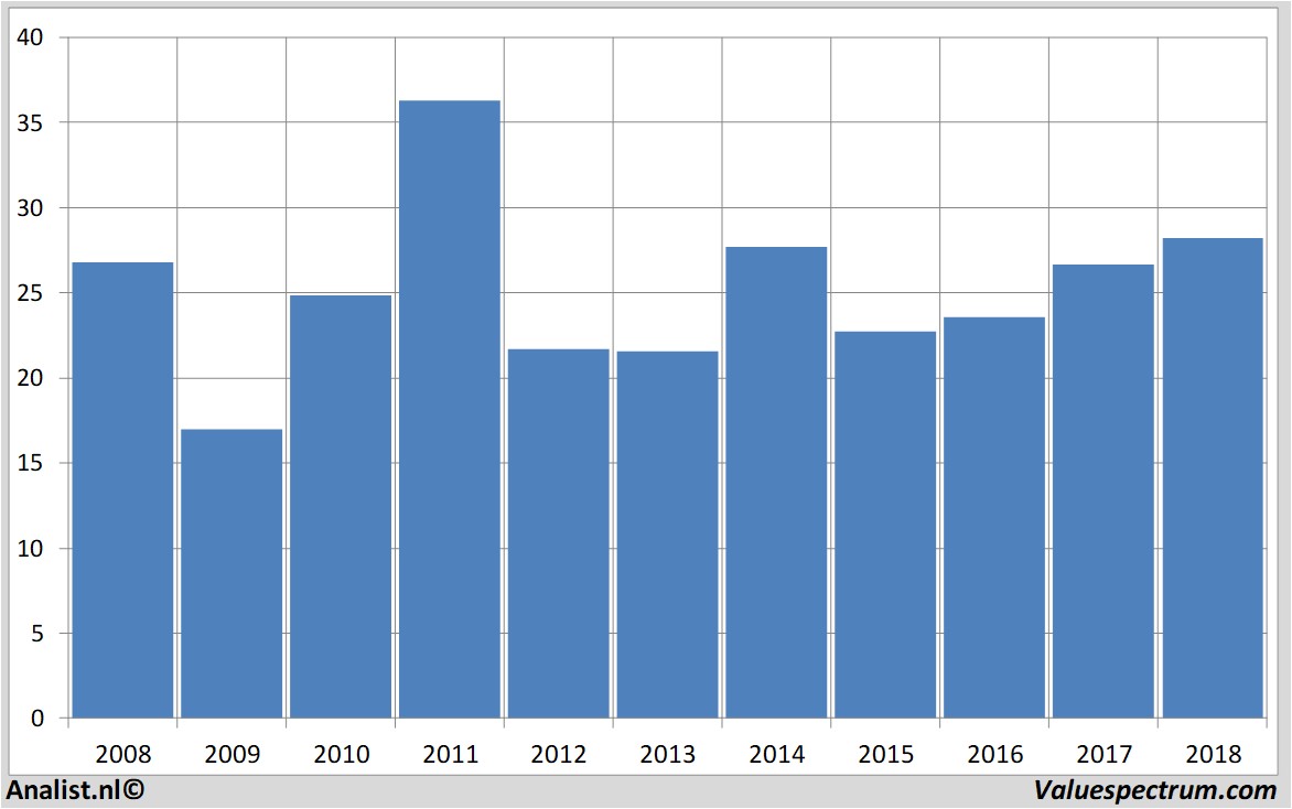 financial analysis junipernetworks