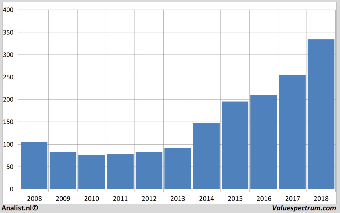 lockheed martin stock forecast 2030