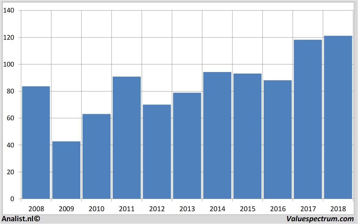 stock prices siemens