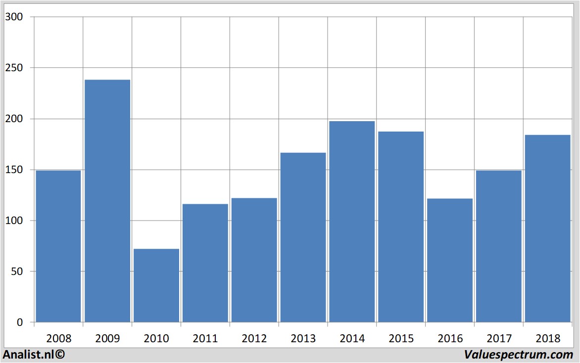 financial analysis volkswagen