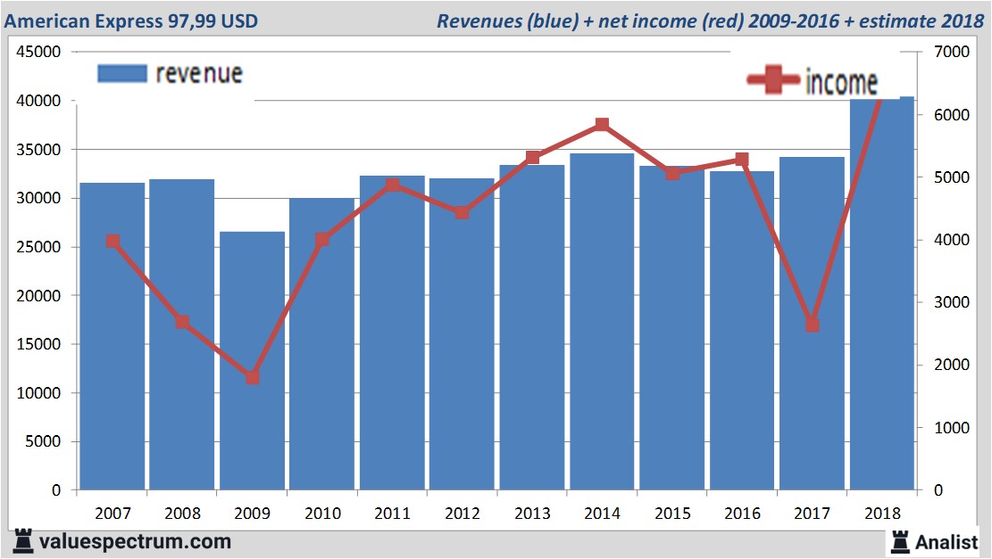 equity research