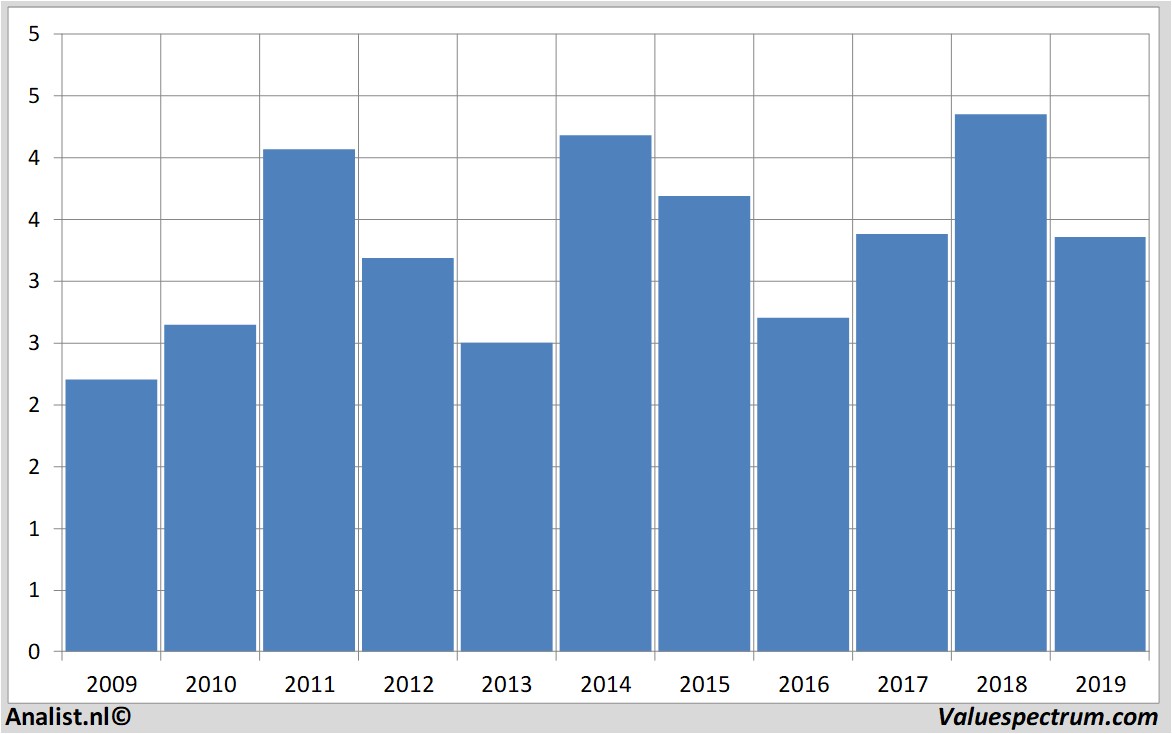 stock graphs caixabank