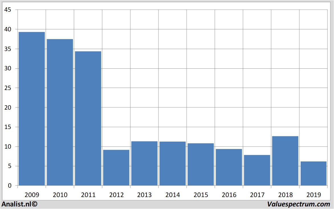 stock price commerzbank