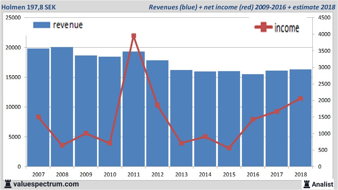 stock graphs