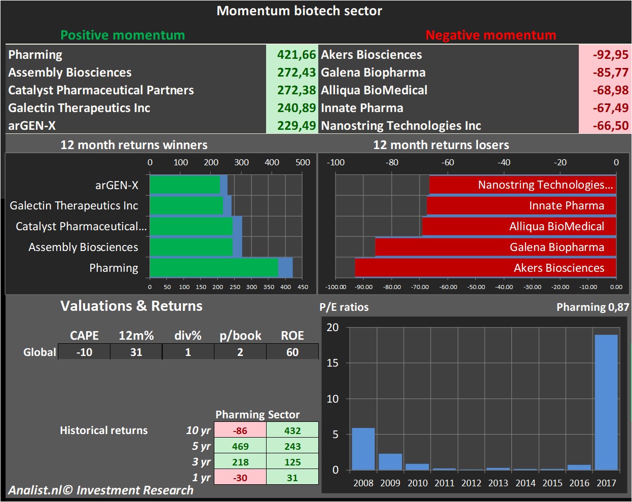 historical stocks 