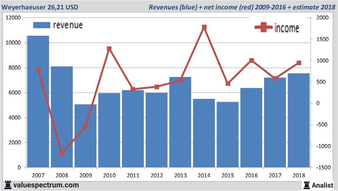 stock graphs