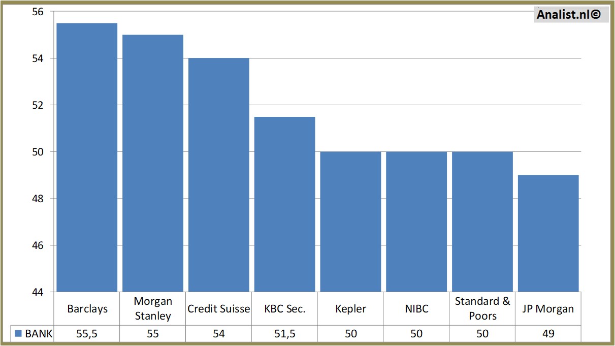 financial analysis