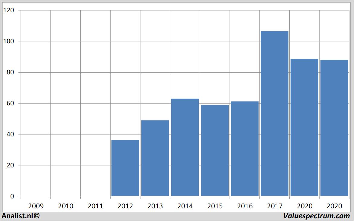 historical stocks abbvie