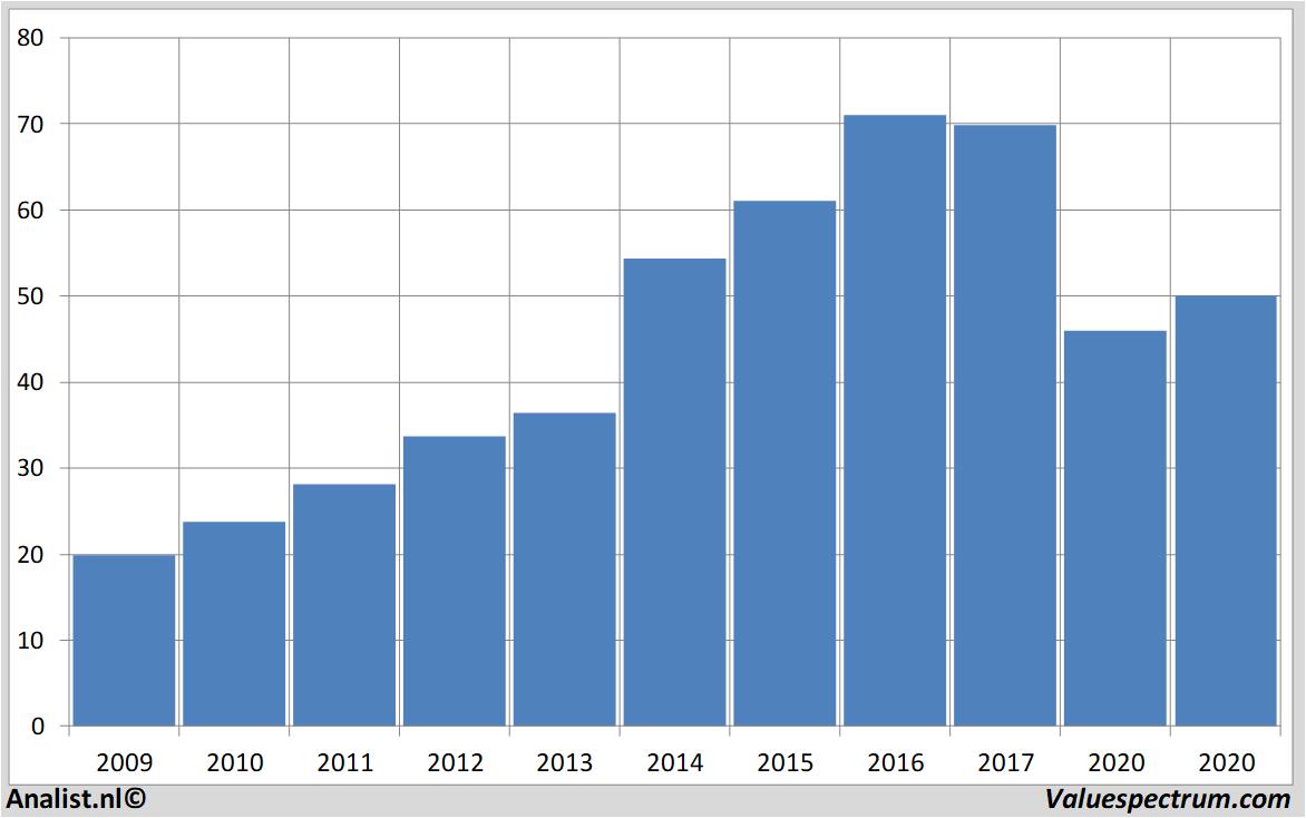 historical stocks altriagroup