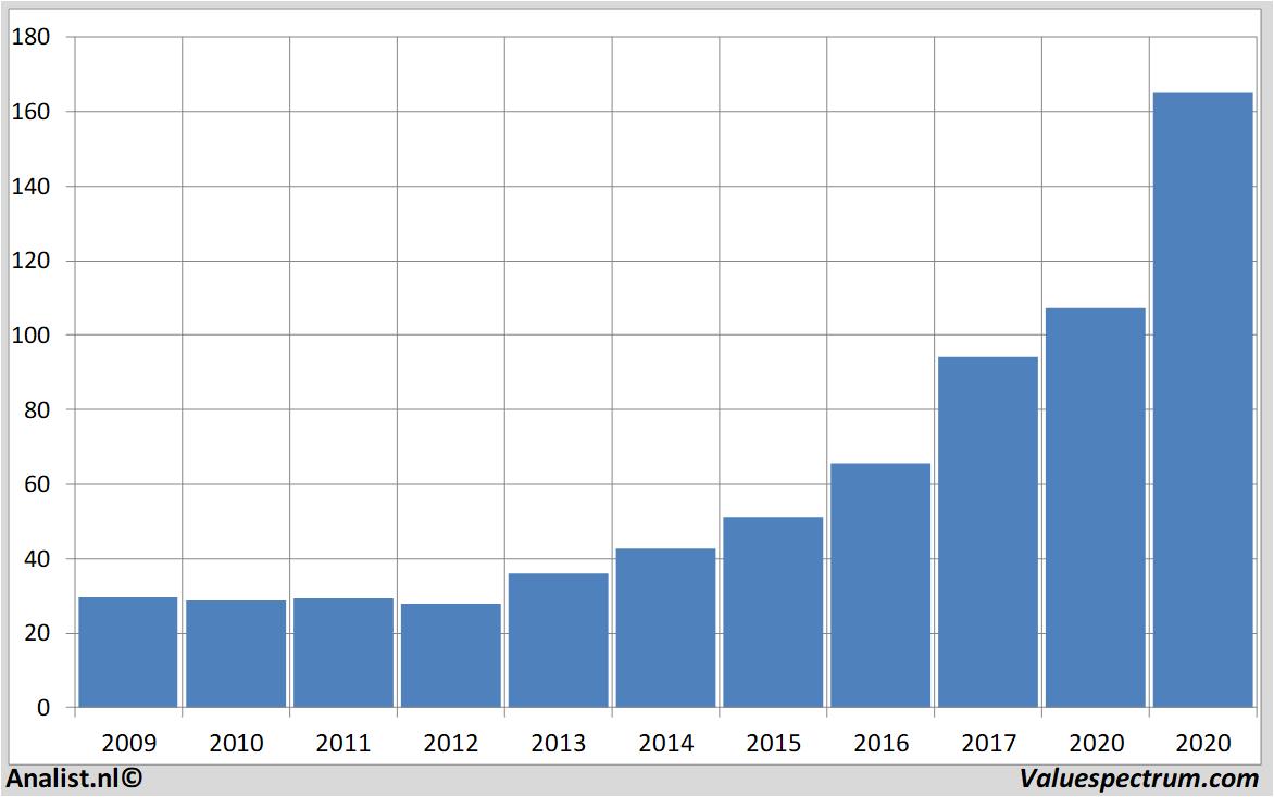 historical stocks microsoft