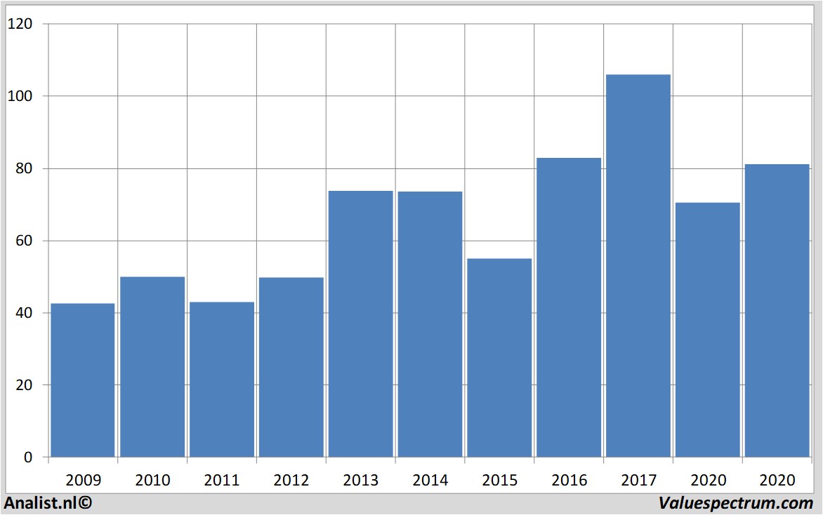 fundamental research statestreet