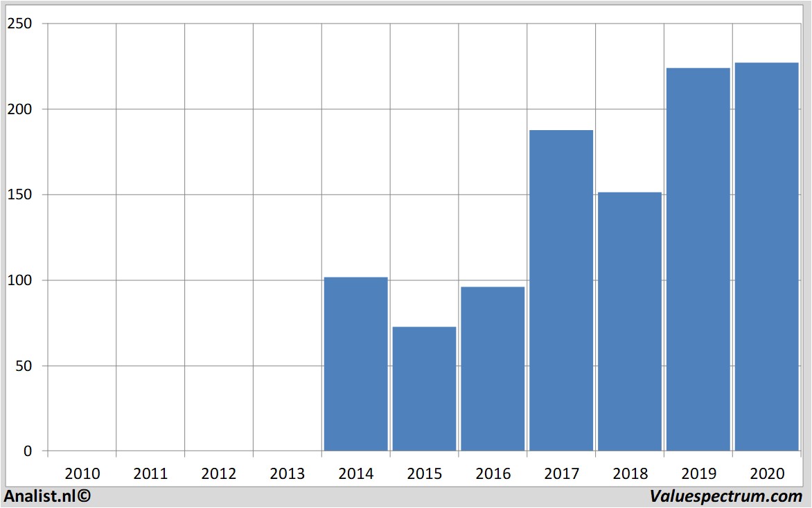 fundamental research alibaba