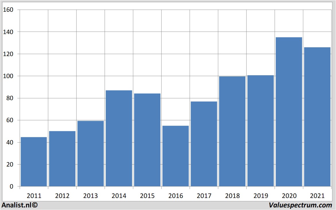 stock prices americanexpress