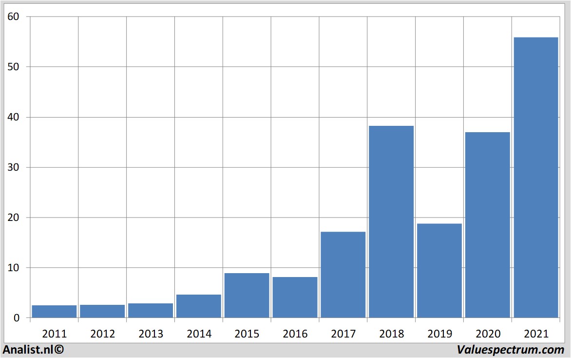 stock analysis besemiconductor