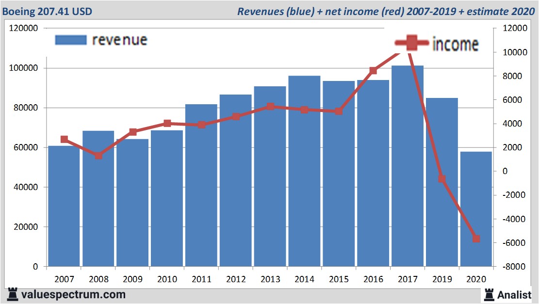 fundamantele data